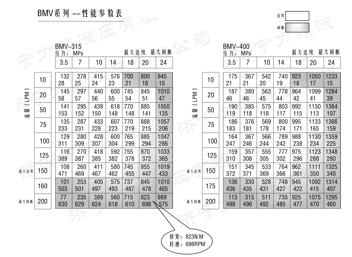 戳我试试
