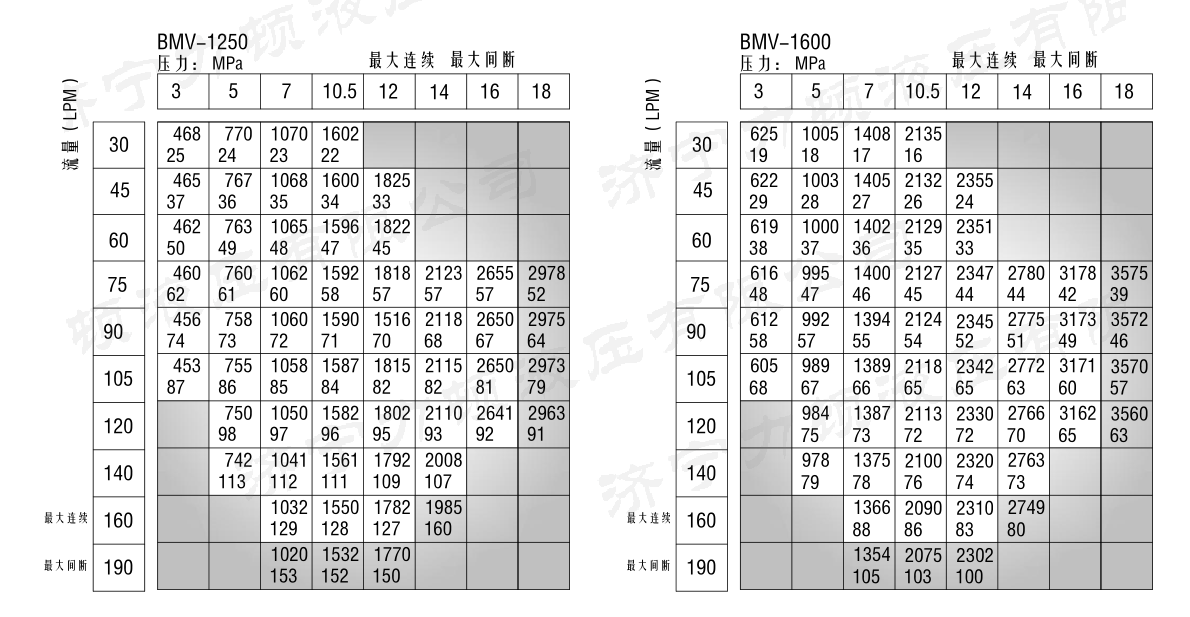 戳我试试