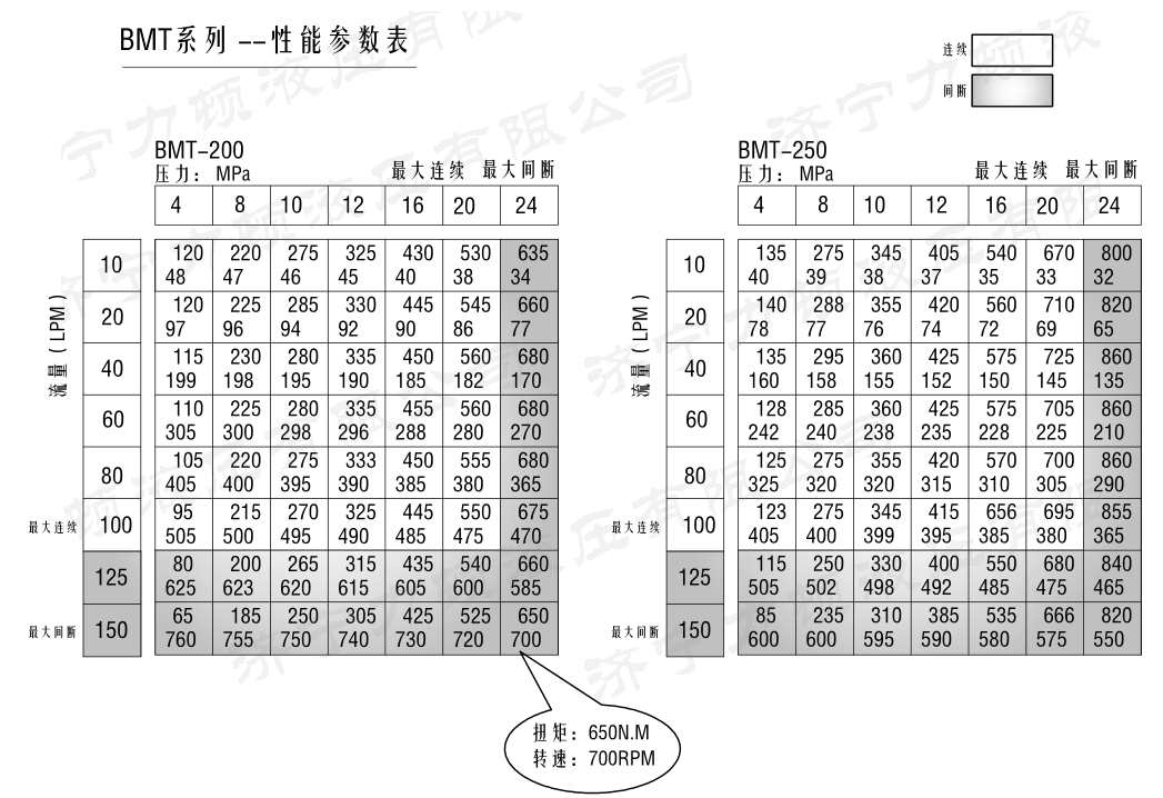 戳我试试
