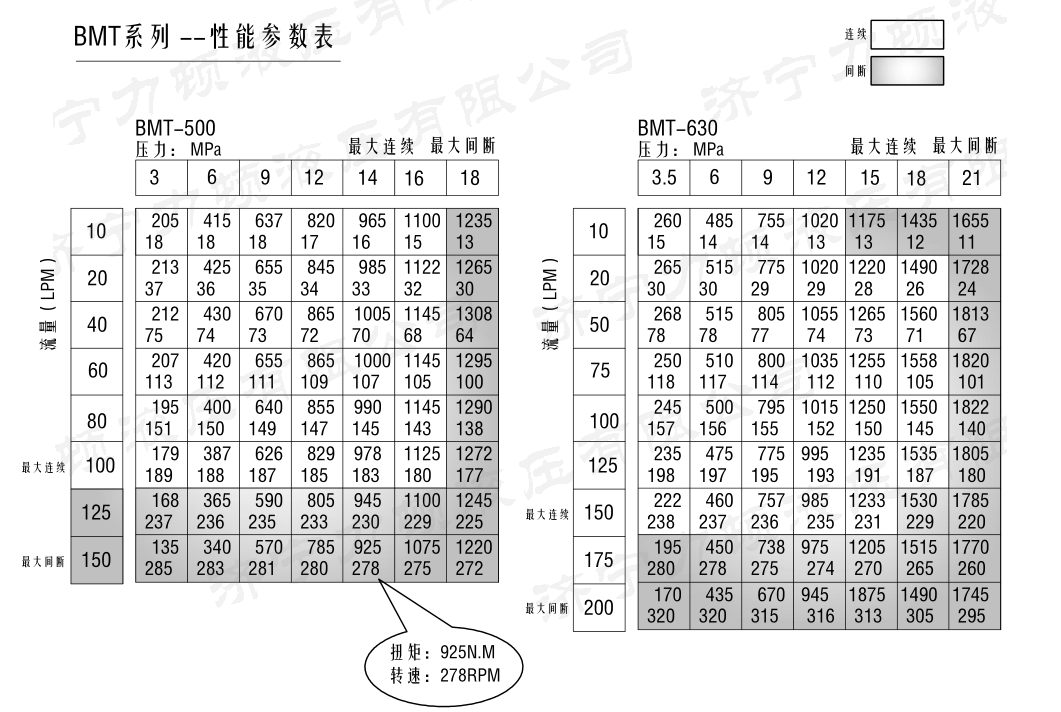 戳我试试