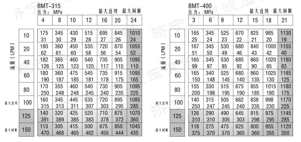 戳我试试