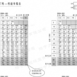 BMH系列并列油口leyu·乐鱼(中国)官方网站马达
