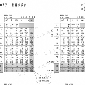 BMH系列并列油口leyu·乐鱼(中国)官方网站马达
