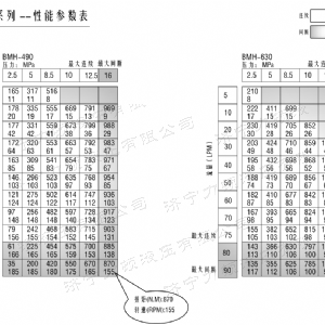 BMH系列交错油口leyu·乐鱼(中国)官方网站马达
