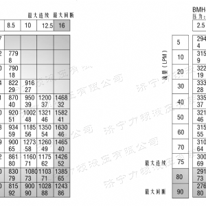 BMH系列交错油口leyu·乐鱼(中国)官方网站马达