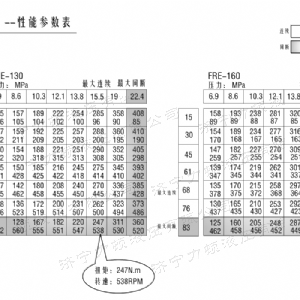FRE系列车轮leyu·乐鱼(中国)官方网站马达