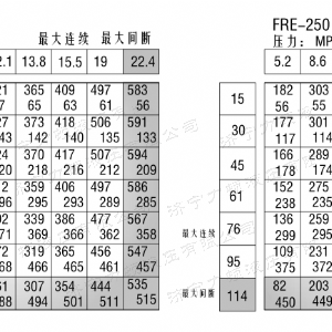 FRE系列车轮leyu·乐鱼(中国)官方网站马达