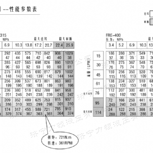 FRE系列车轮leyu·乐鱼(中国)官方网站马达